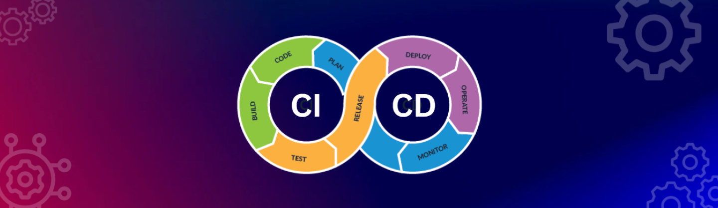 CI/CD Pipeline